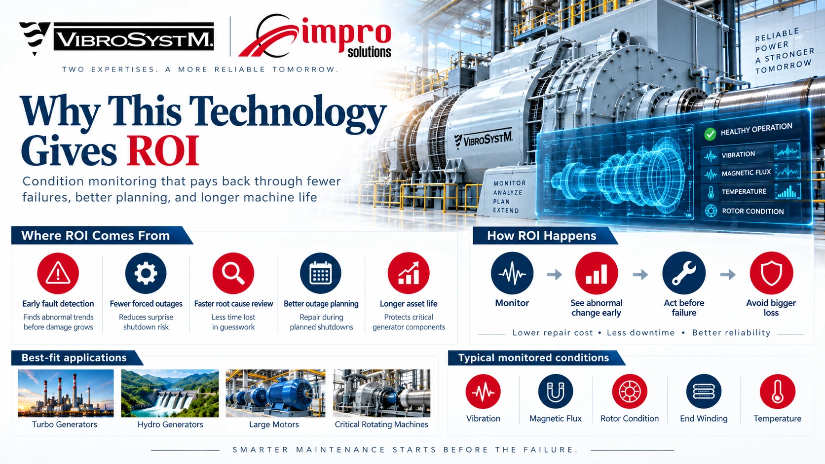 VibroSystM condition monitoring ROI through early fault detection, fewer forced outages, faster root cause review, better outage planning and longer generator life