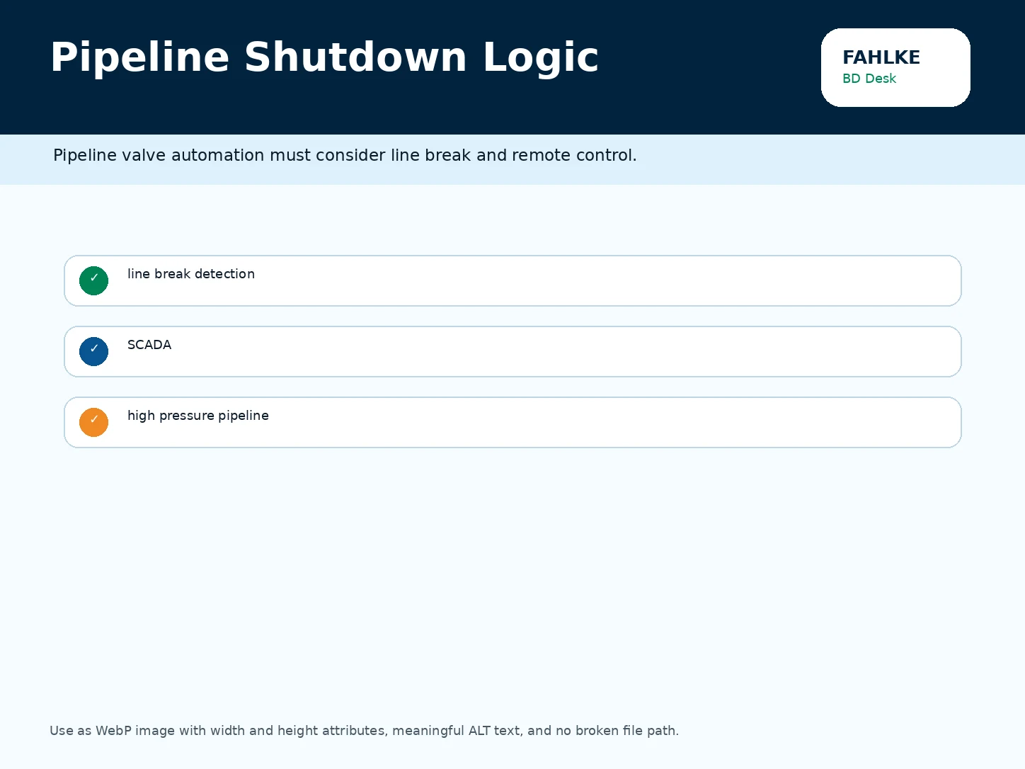 Pipeline Shutdown Valve Actuator Logic for Bangladesh image for FAHLKE Bangladesh