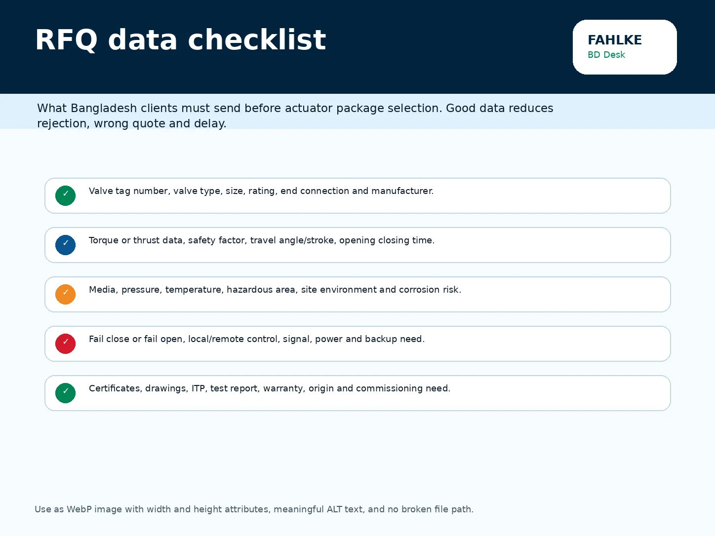 FAHLKE Bangladesh resources RFQ template document checklist application matrix and field data sheet
