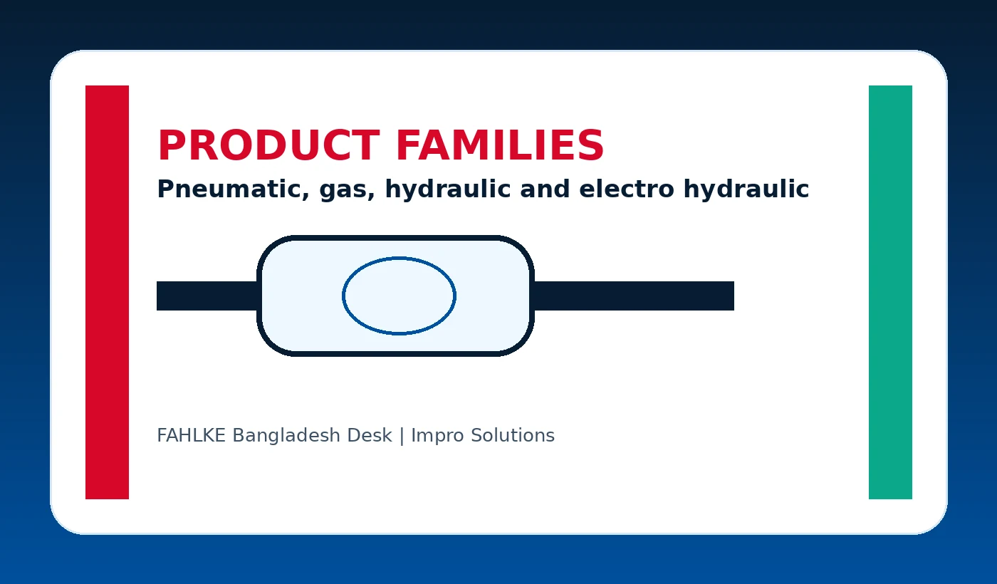 FAHLKE product families for actuator and control package RFQ. FAHLKE Bangladesh valve automation support image