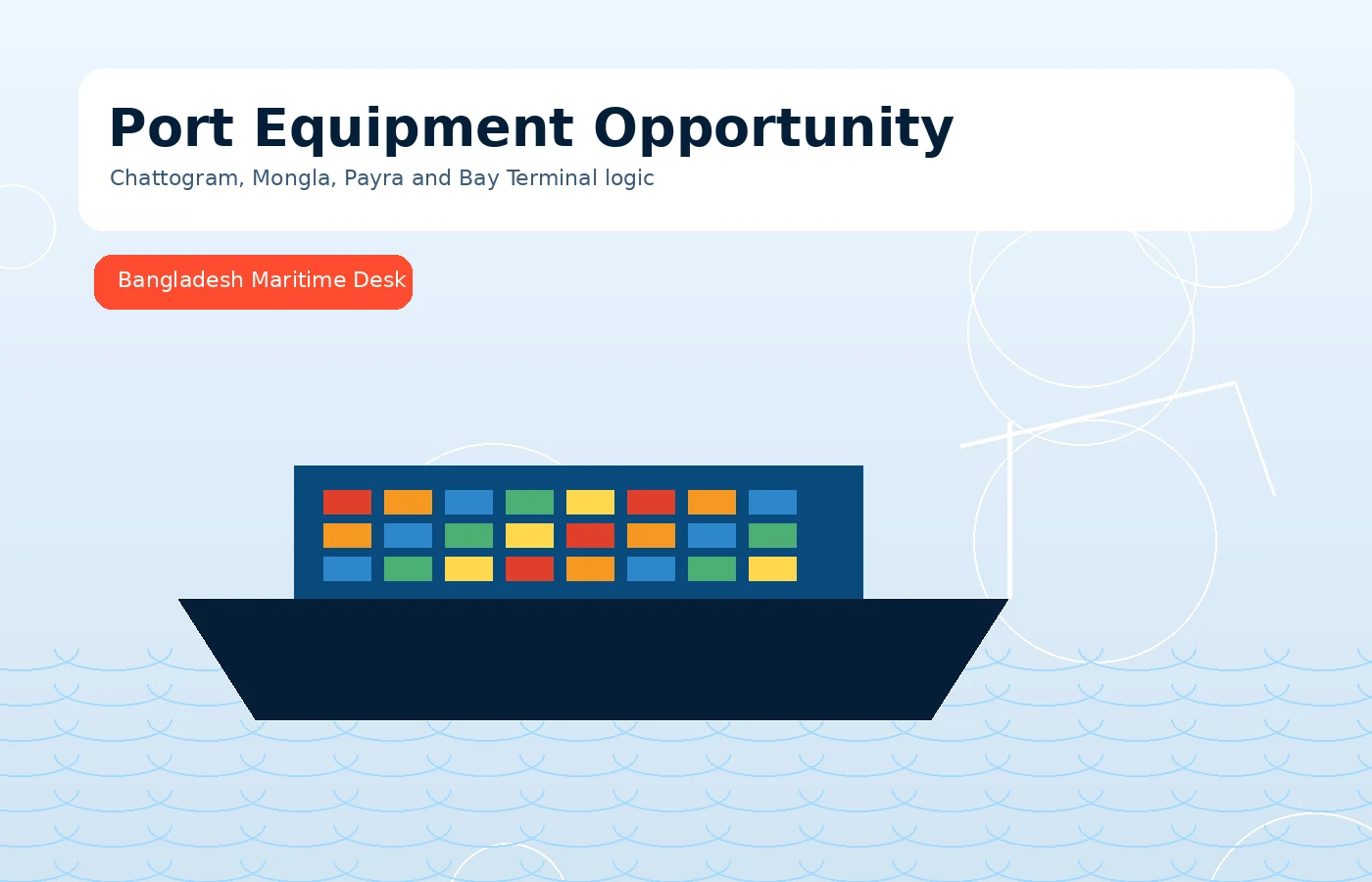 Bangladesh Port Equipment Procurement Opportunity