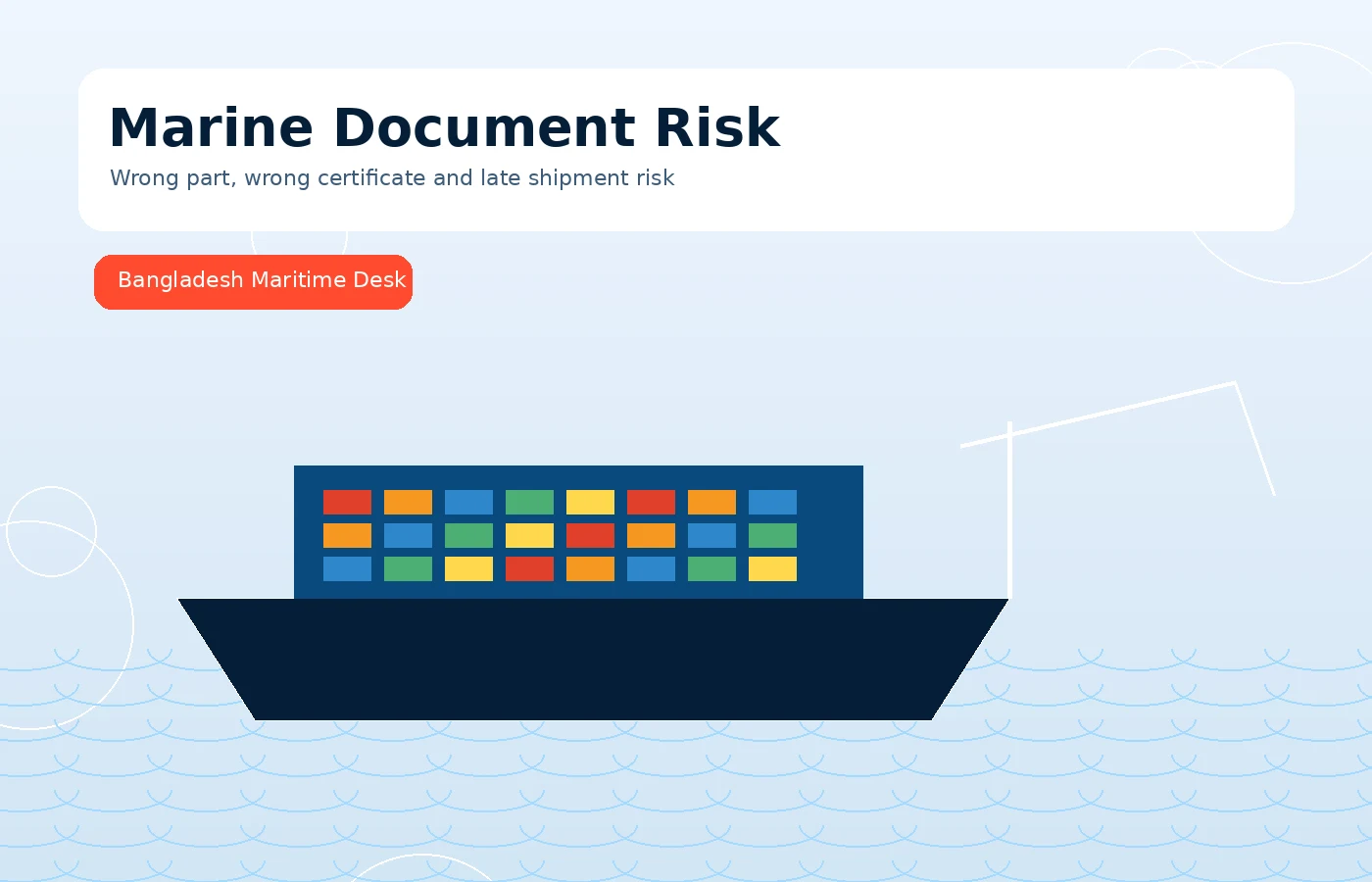 Marine Spare Parts Document Risk
