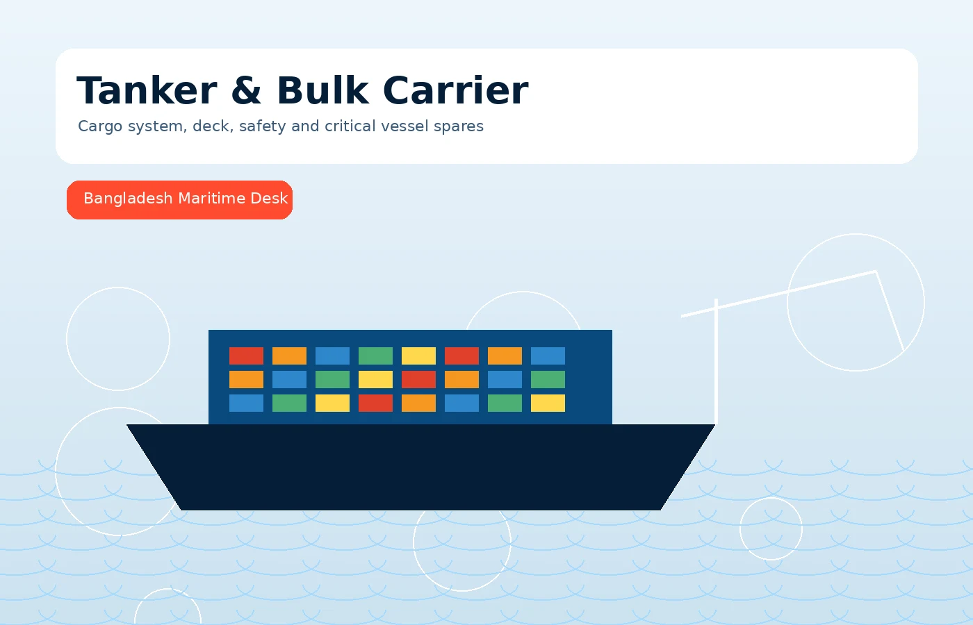 Tanker & Bulk Carrier Bangladesh maritime support