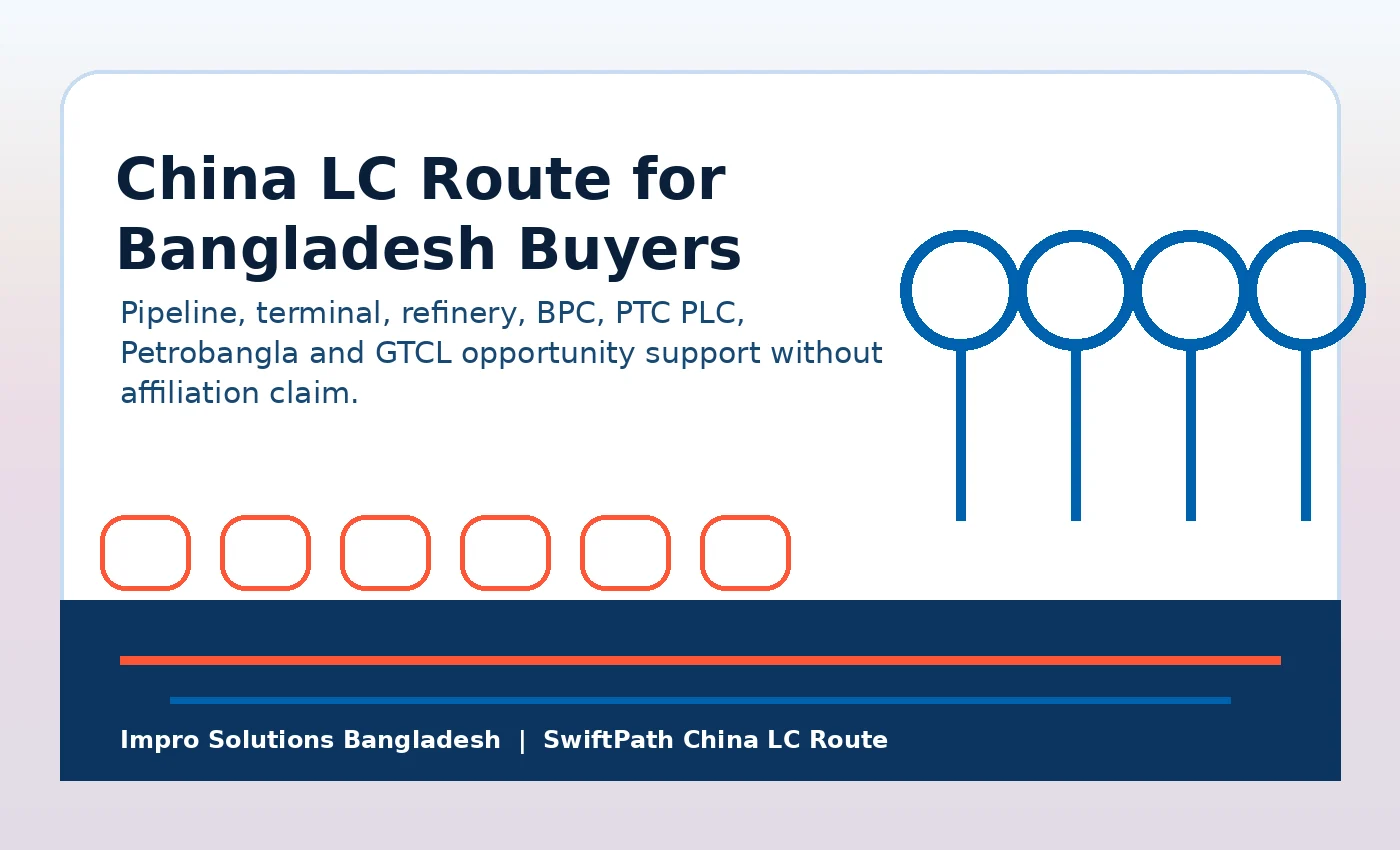 China LC Route for Bangladesh Industrial Buyers