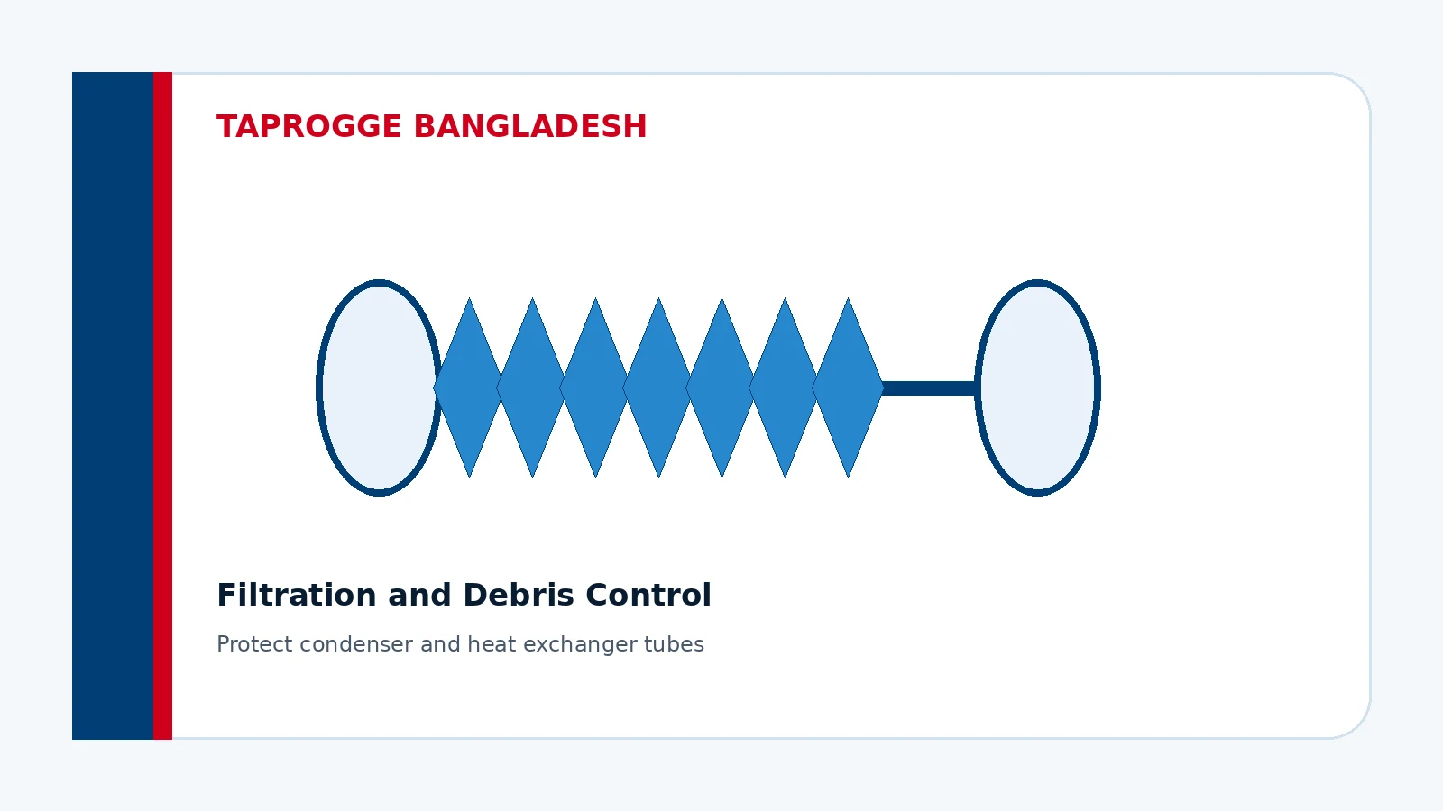 TAPROGGE cooling water filtration and condenser protection solution