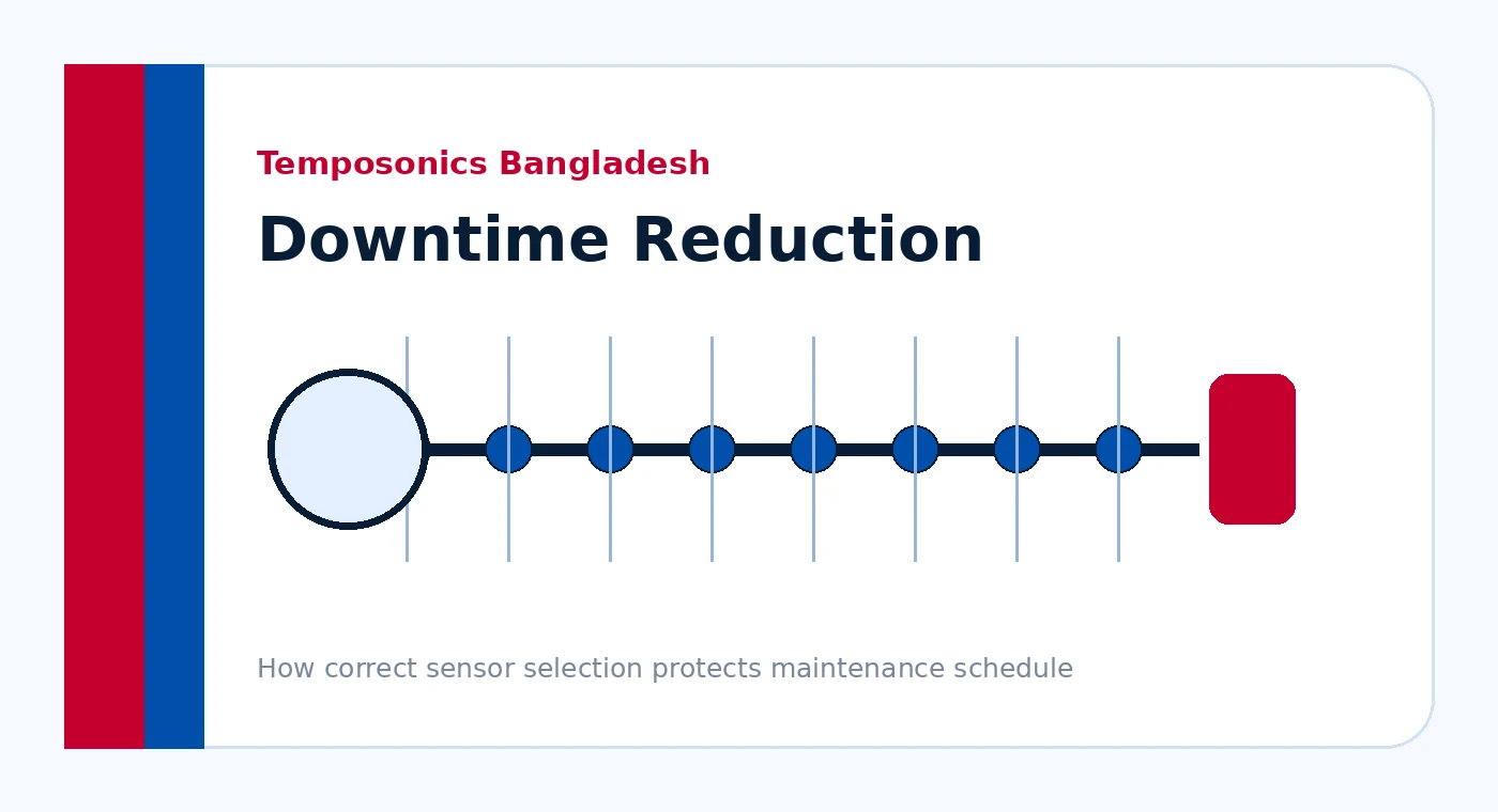How Better Position Feedback Can Reduce Downtime in Bangladesh Industrial Plants