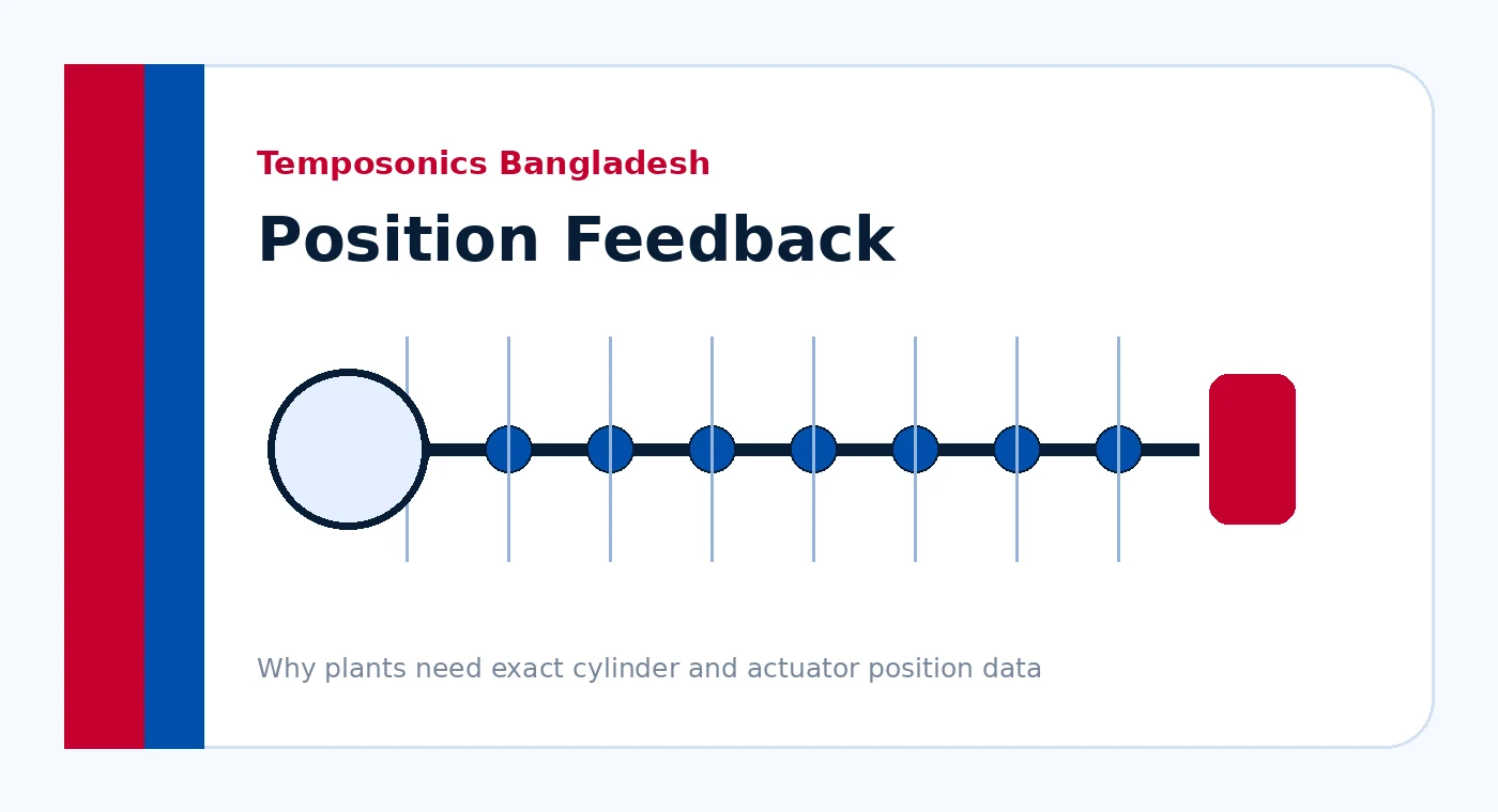 Temposonics Bangladesh blog knowledge center