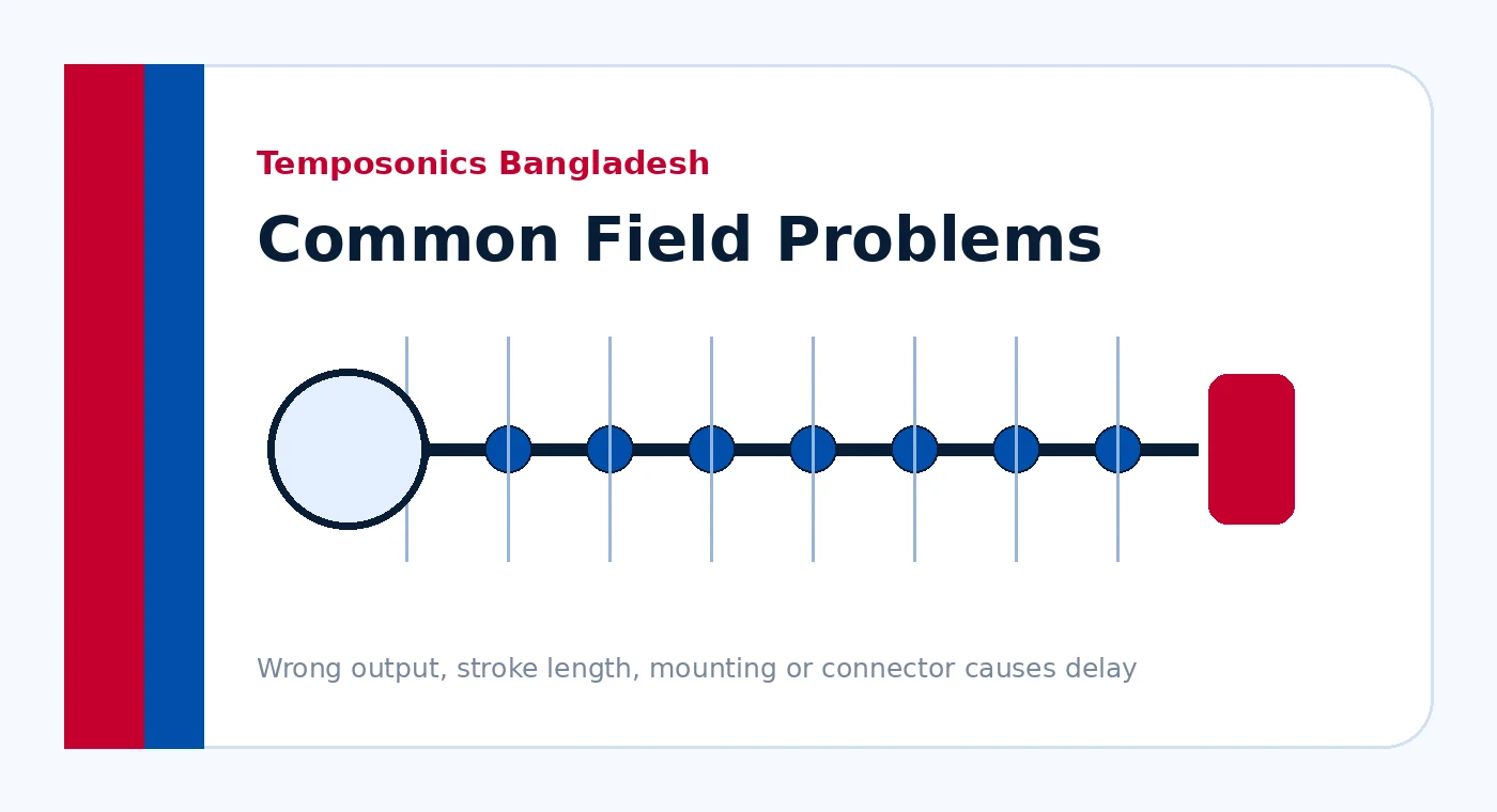 Common Position Feedback Problems in Bangladesh Plants and How to Avoid Wrong Sensor Purchase