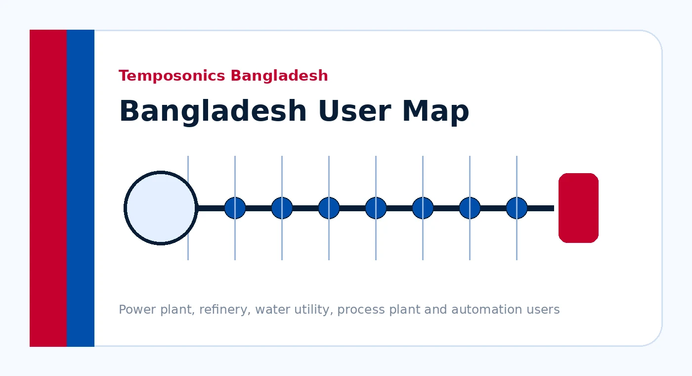 Temposonics applications in Bangladesh power plant refinery water utility and process industries